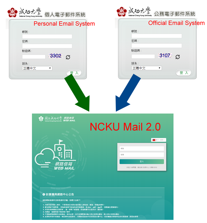 mail system